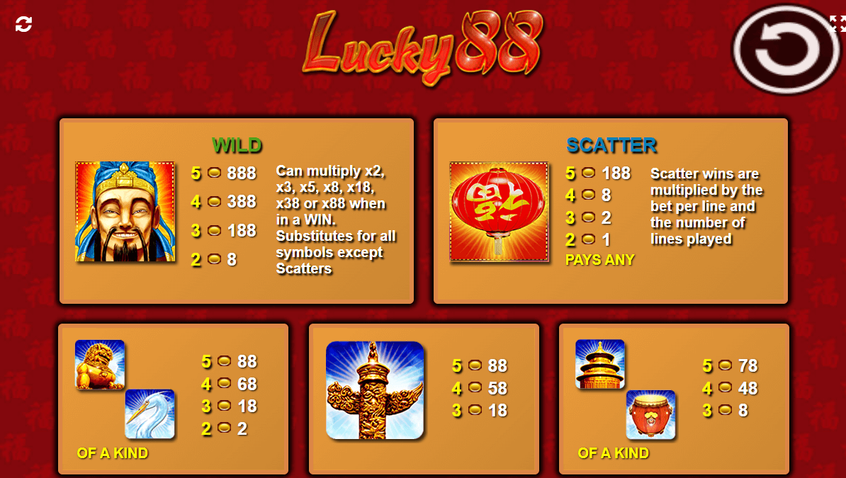Lucky 88 pokie machine